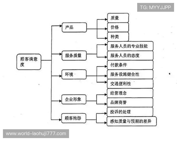 优发国际电子客户服务体系升级带来的用户满意度显著提升